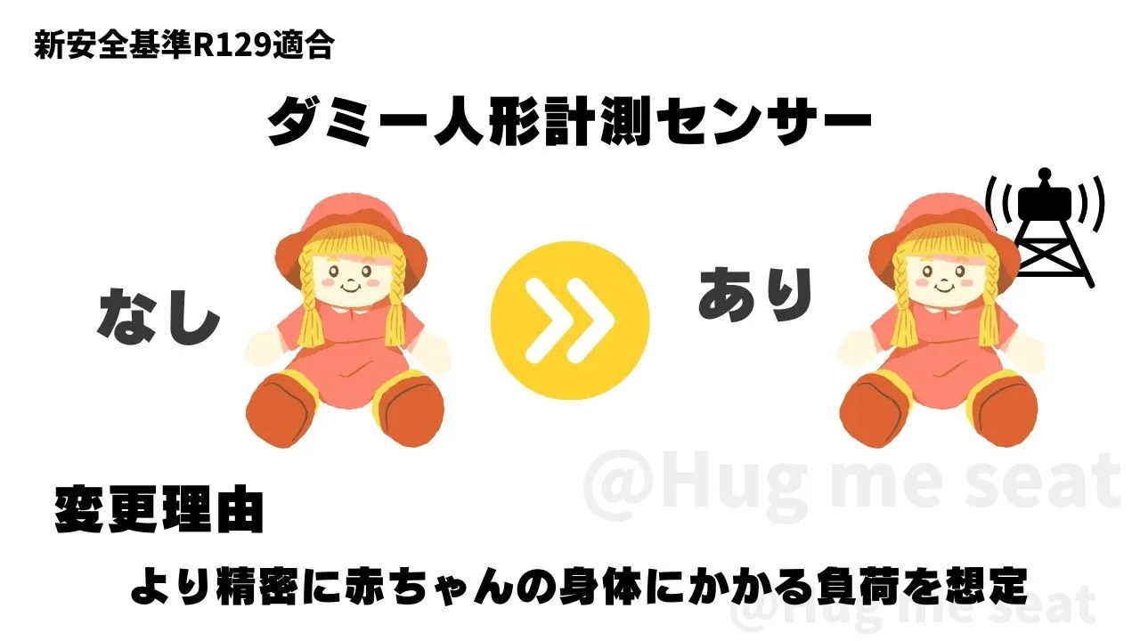 チャイルドシート新安全基準R129のダミー人形計測センサー
