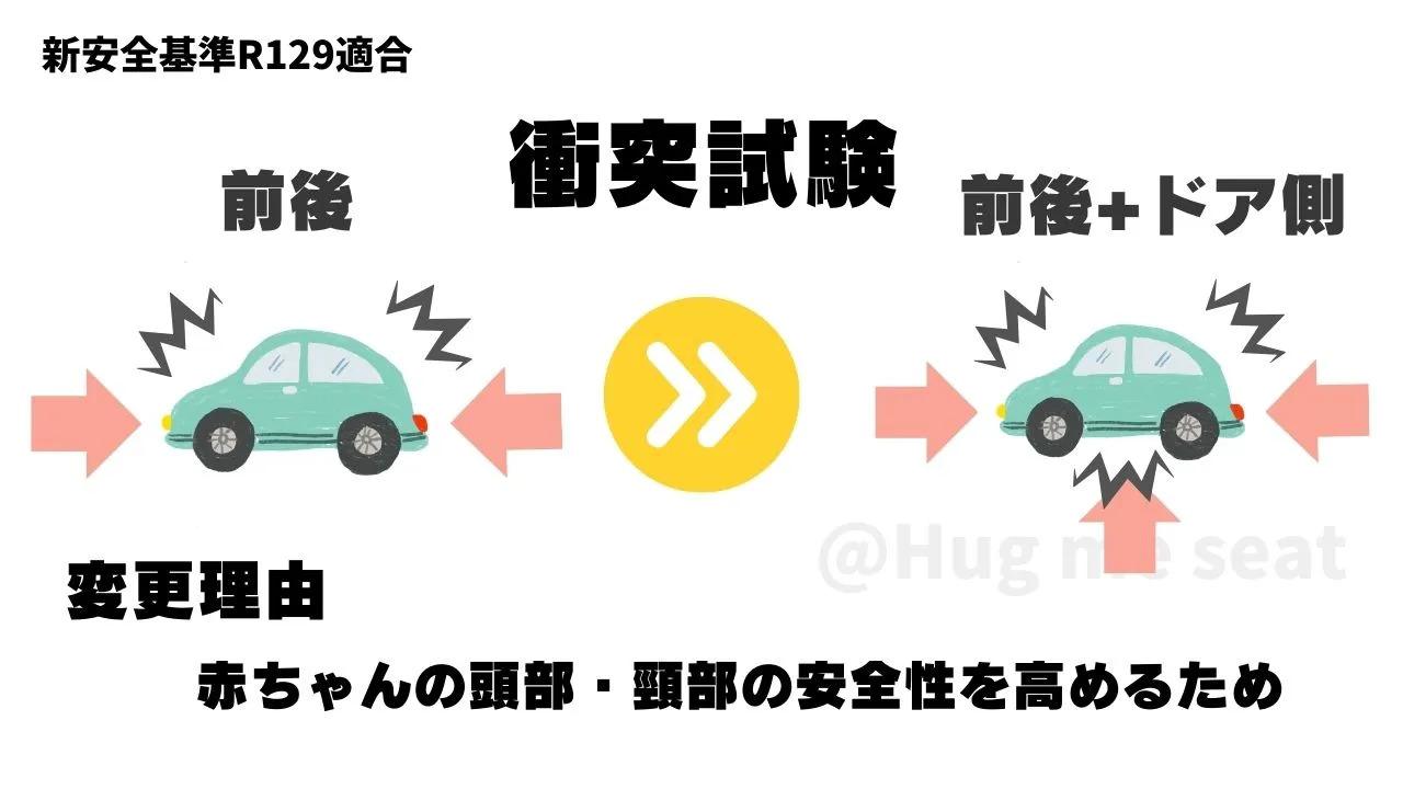 チャイルドシート新安全基準R129の衝突試験