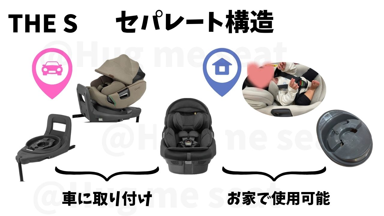 ZC−690とZFのセパレート構造