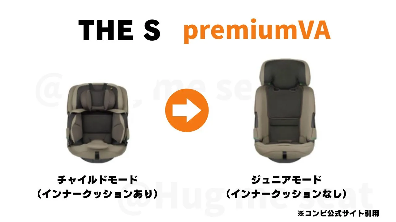 THE S premiumVAのモード