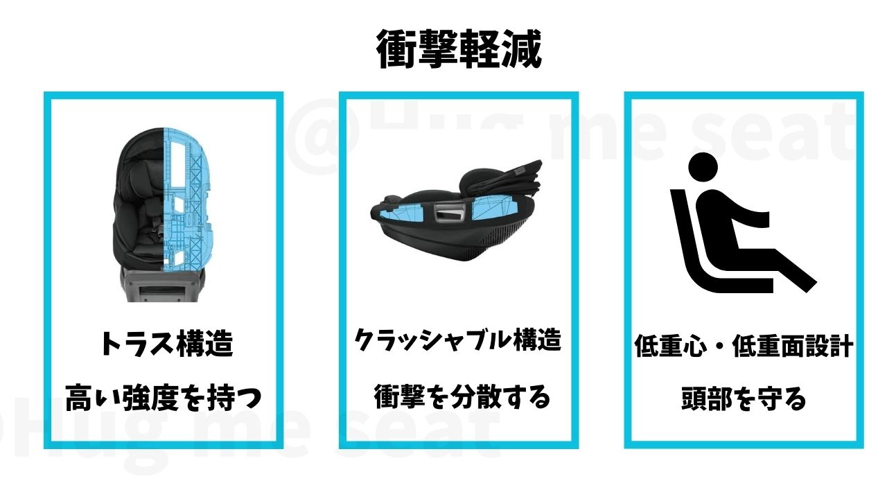 THE S ZC−690とTHESのZFの衝撃吸収構造