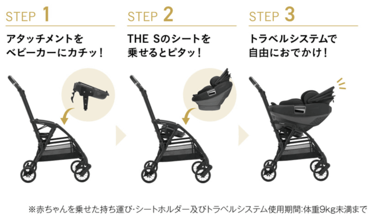 トラベルシステム機能について