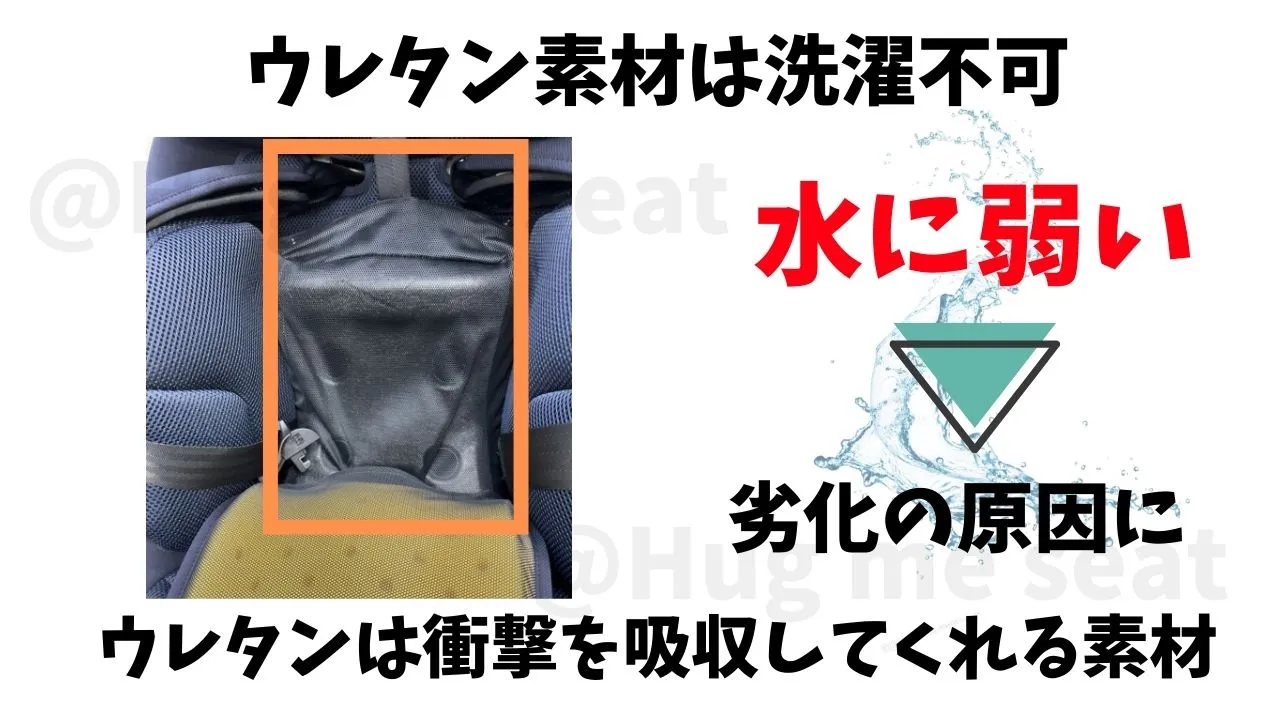 クルムーヴロングR129EAとTHE S ZFの内部素材ウレタン