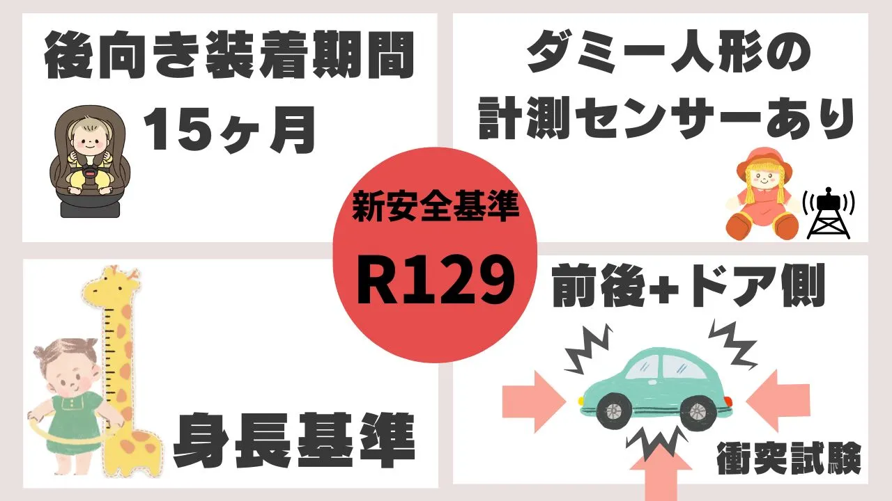 新安全基準「R129」