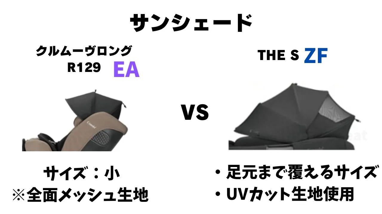 クルムーヴロングR129EAとTHE S ZFのサンシェードの違い