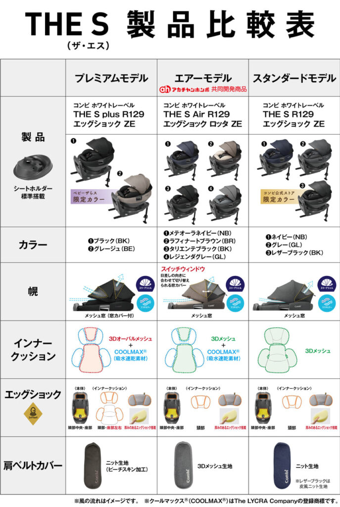 THE Sの商品比較表